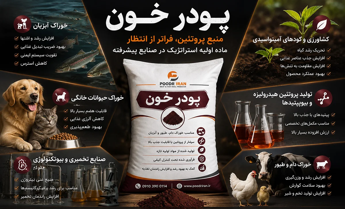 مزایای اقتصادی استفاده پودر خون