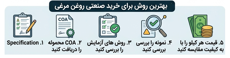 عدد اسیدی روغن مرغی